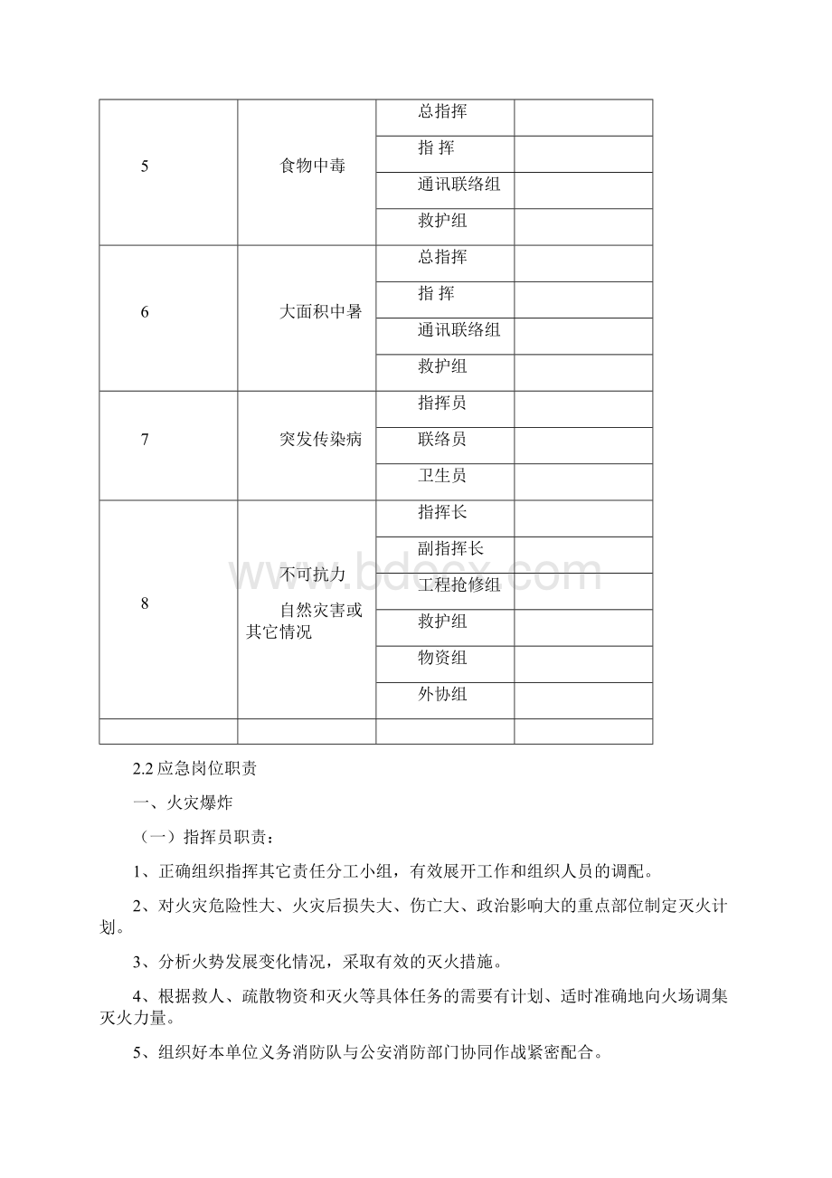 消防事故岗位职责全面.docx_第3页