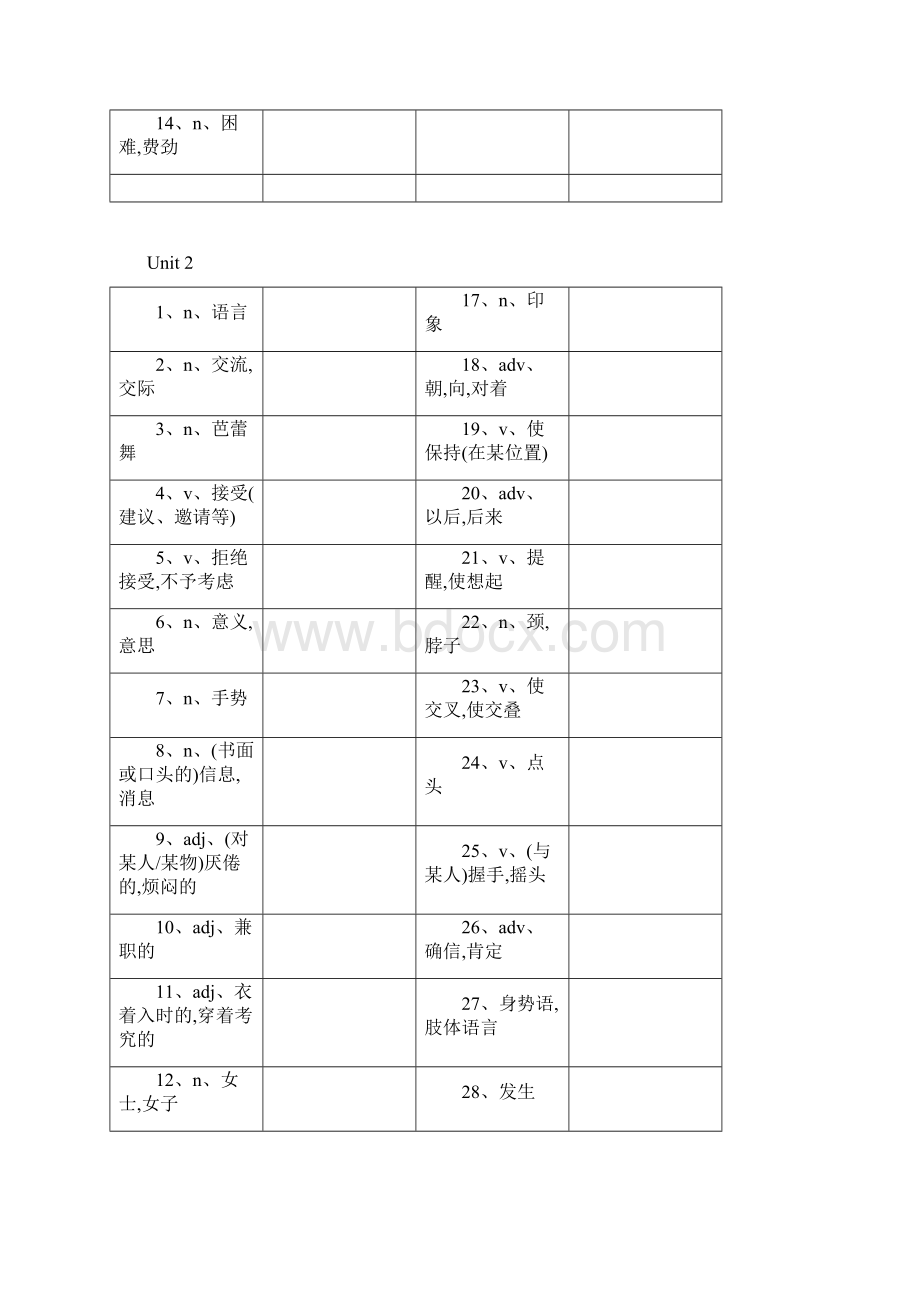 沪教牛津版八年级英语下册单词表默写表.docx_第2页