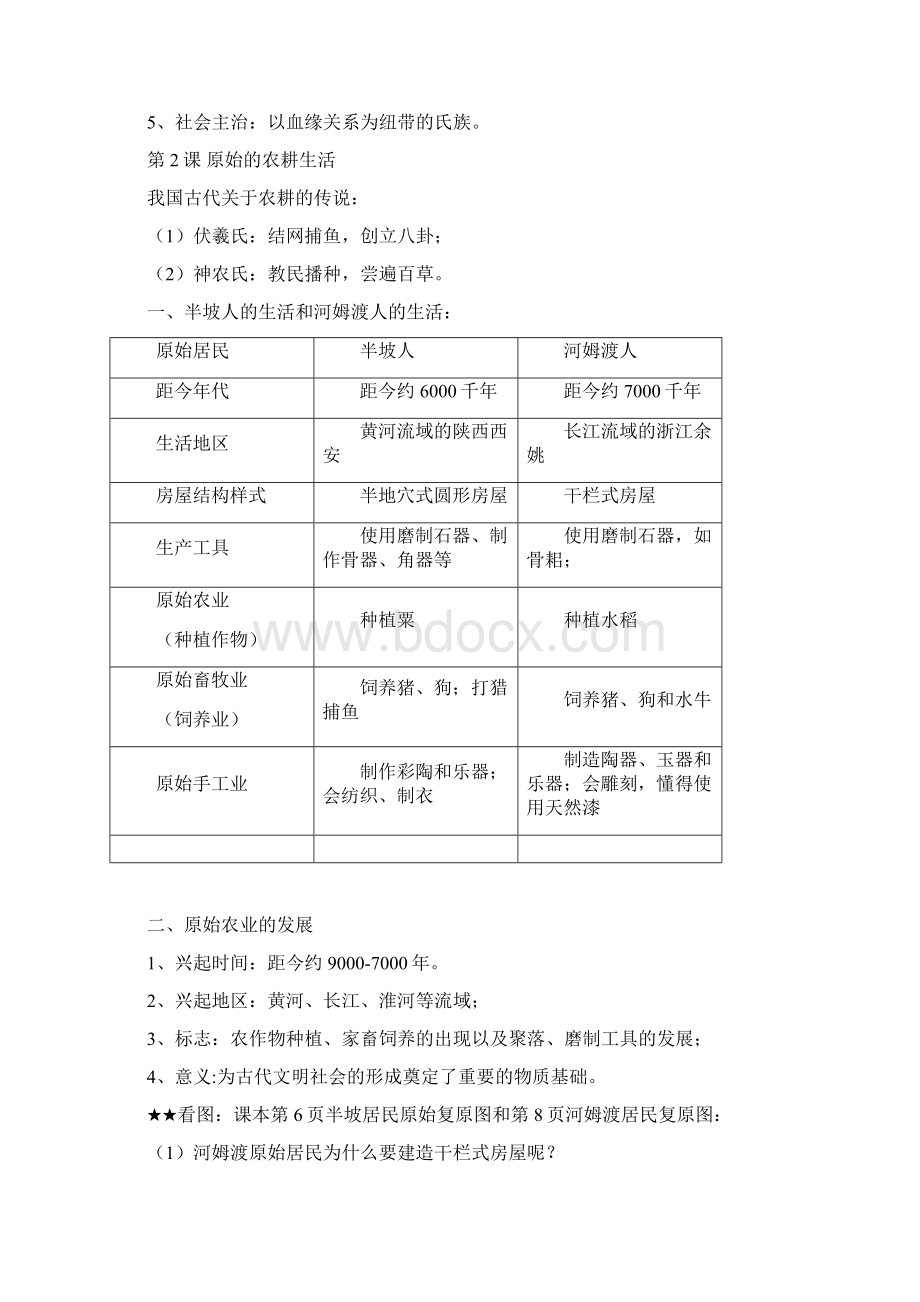 部编人教版历史七年级上册知识点归纳总结Word文档下载推荐.docx_第2页