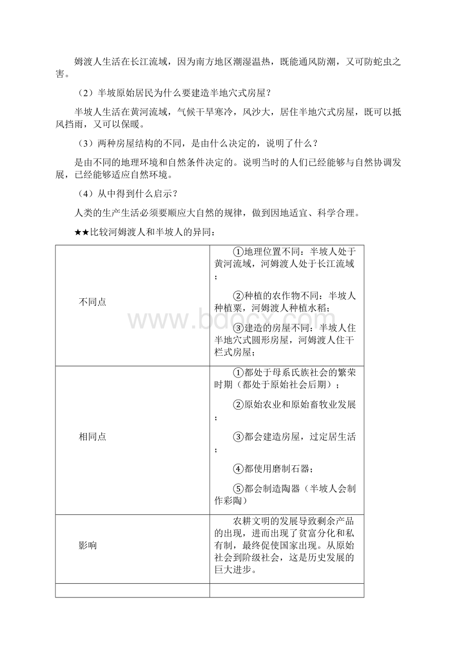 部编人教版历史七年级上册知识点归纳总结Word文档下载推荐.docx_第3页