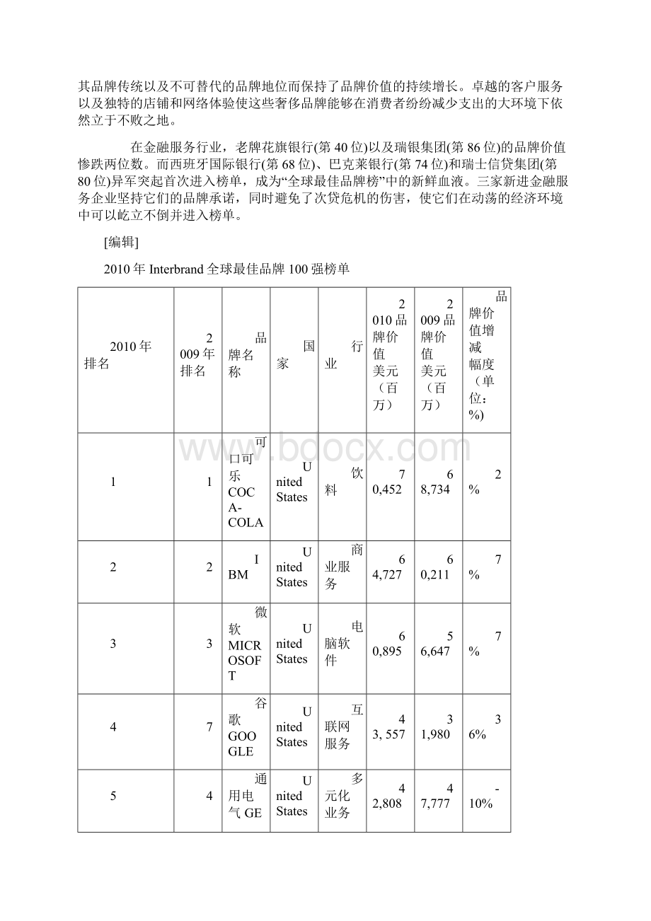 Interbrand全球最佳品牌100强.docx_第2页