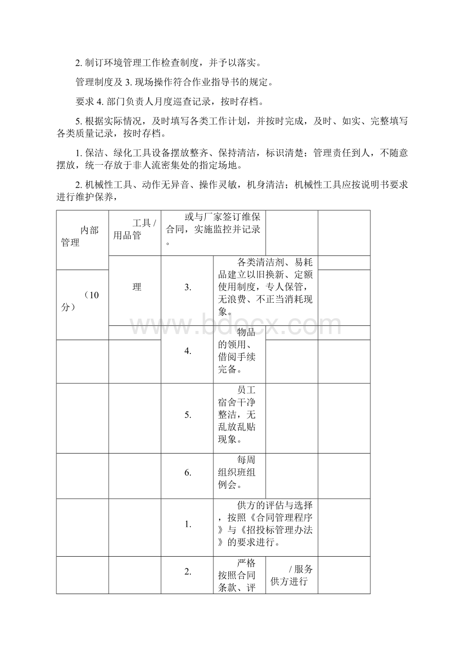 物业服务巡查与督导标准环境管理.docx_第2页