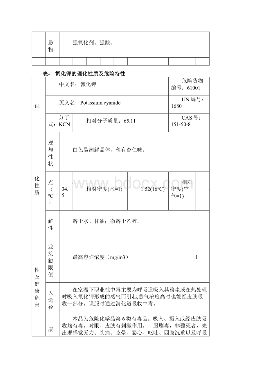 危险化学品特性表第6类Word格式文档下载.docx_第3页