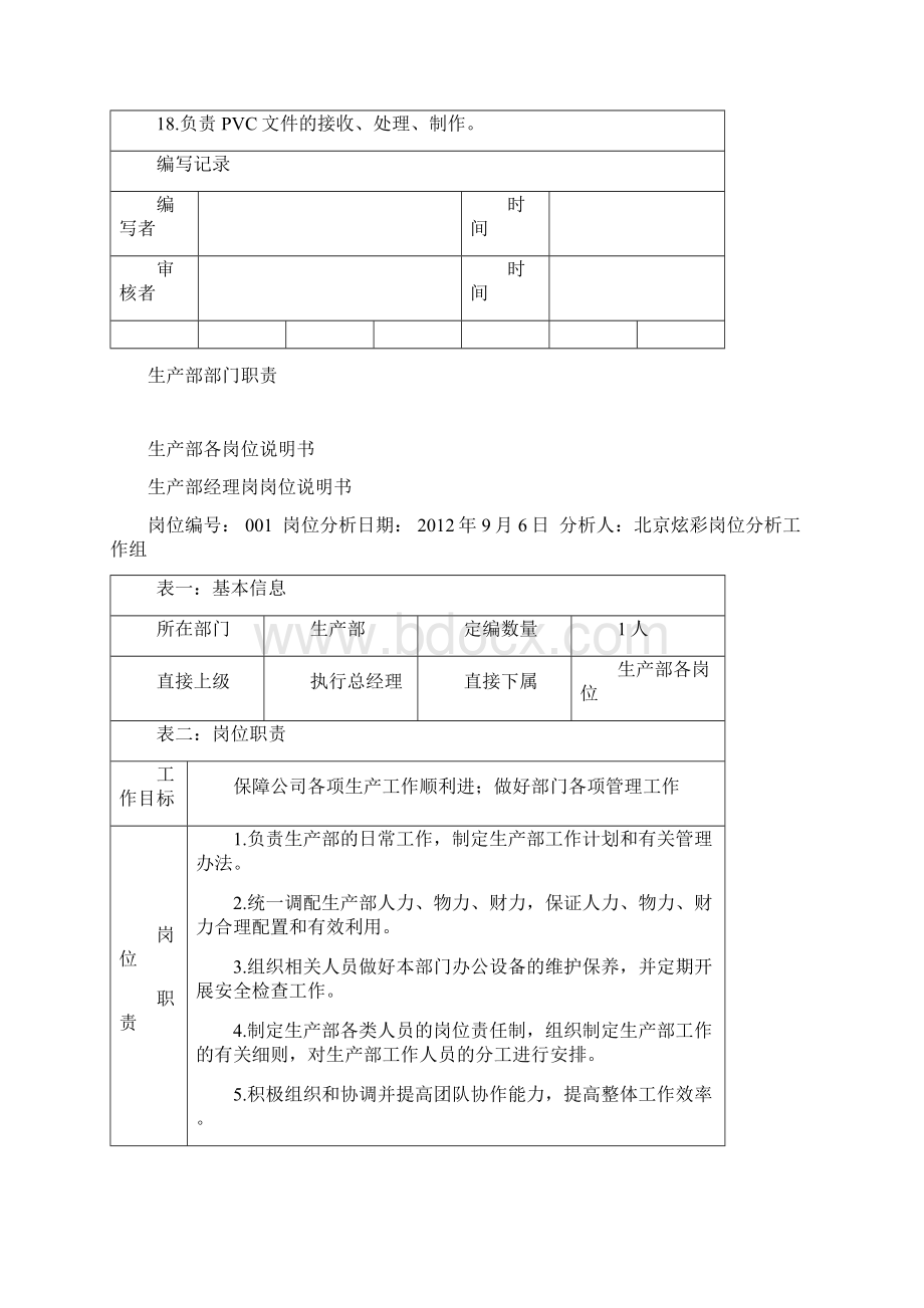 生产部部岗位说明书修改.docx_第2页