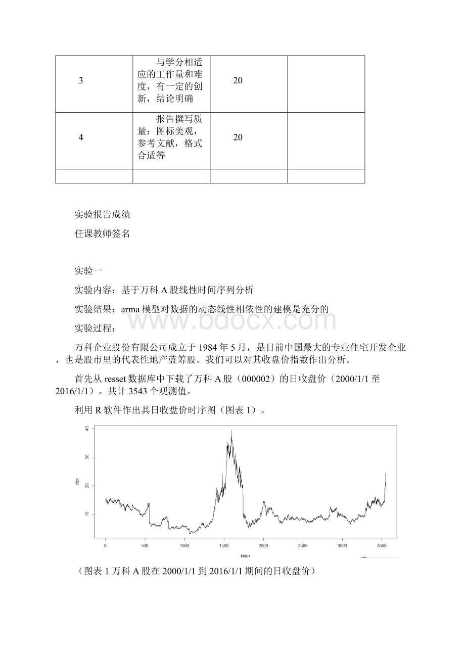 基于万科A股线性时间序列分析金融统计实验报告Word格式文档下载.docx_第2页