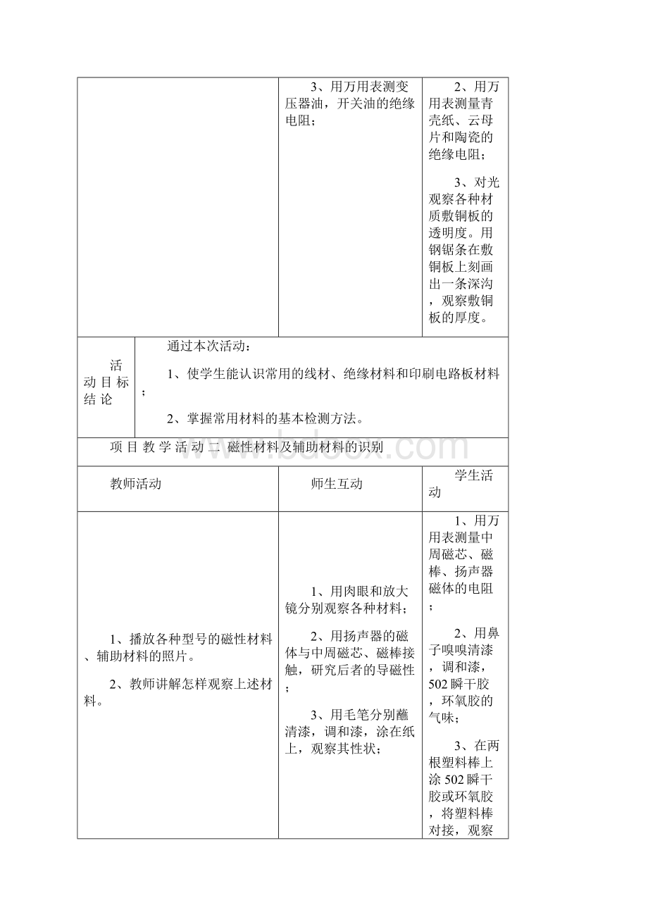 电子装配工艺项目教程电子教案.docx_第3页