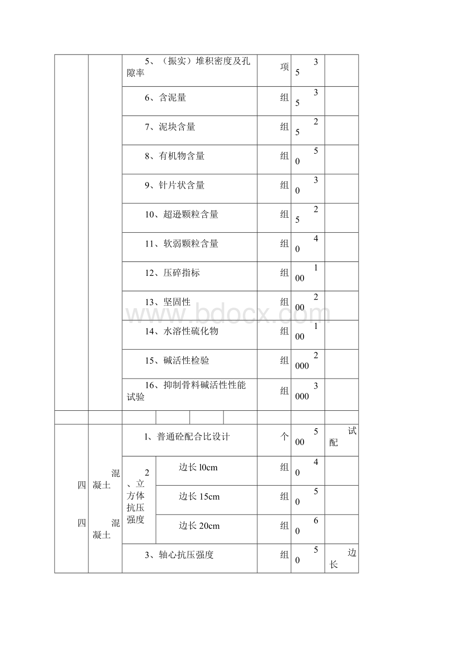 第三方试验检测收费标准.docx_第3页