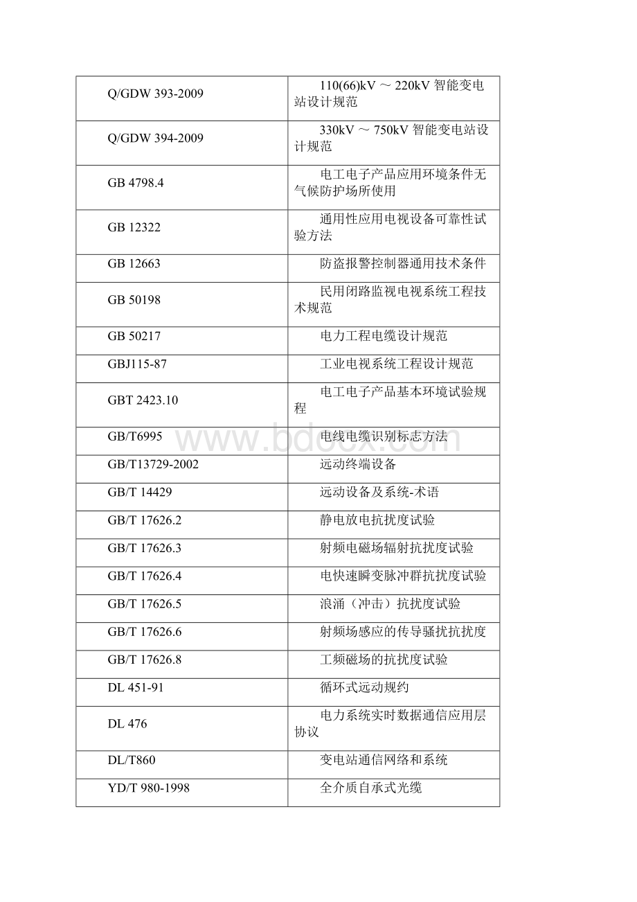 TIP3000智能变电站辅助系统综合监控平台产品说明书.docx_第3页