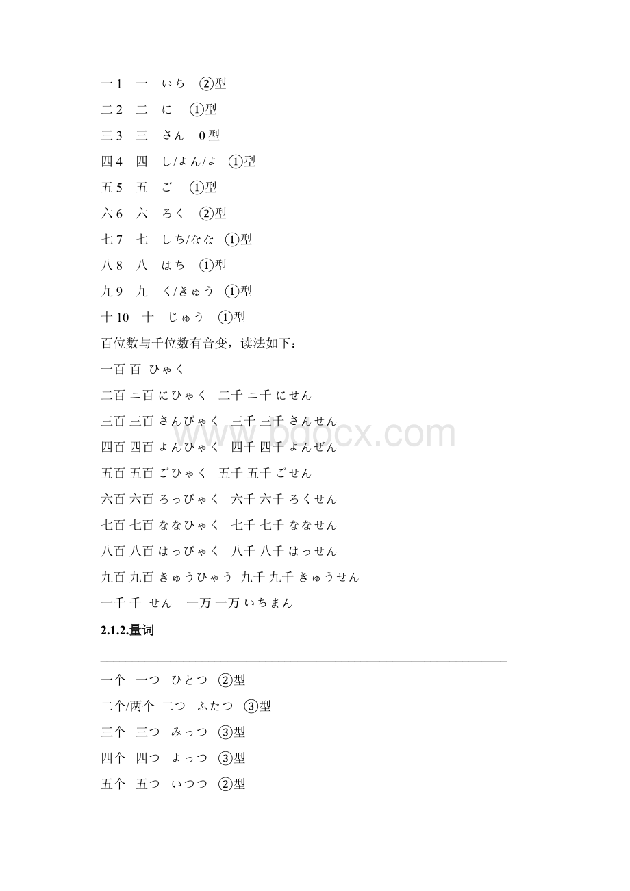 标准日本语笔记.docx_第2页