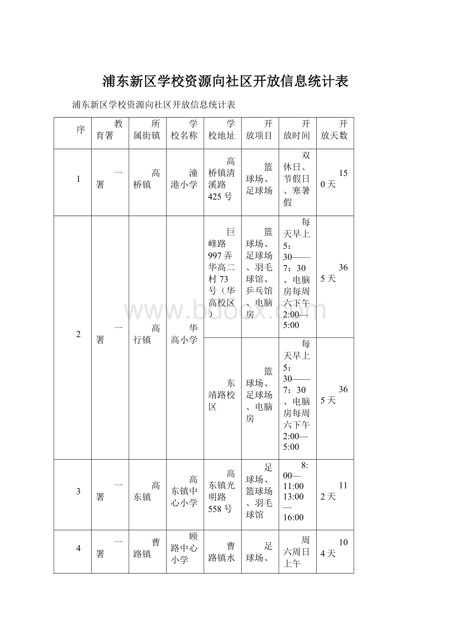 浦东新区学校资源向社区开放信息统计表.docx