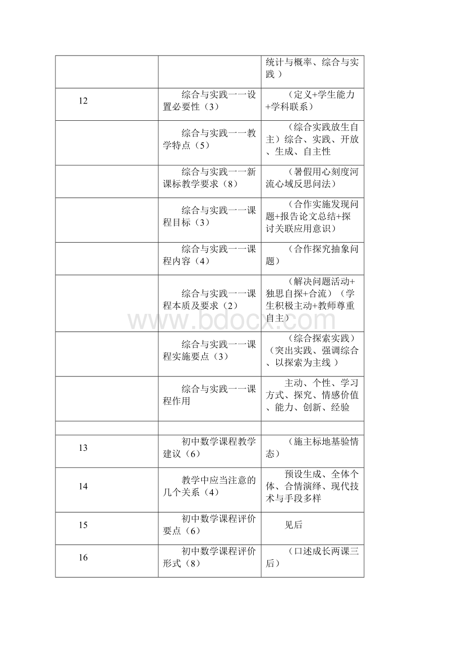 教师资格证知识点整理初中数学口诀.docx_第2页