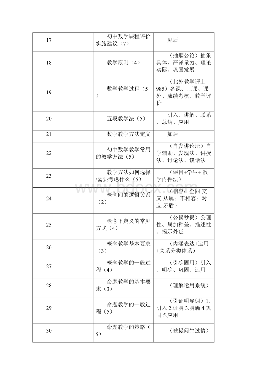 教师资格证知识点整理初中数学口诀.docx_第3页