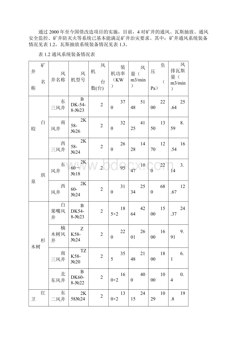 瓦斯治理方案.docx_第3页