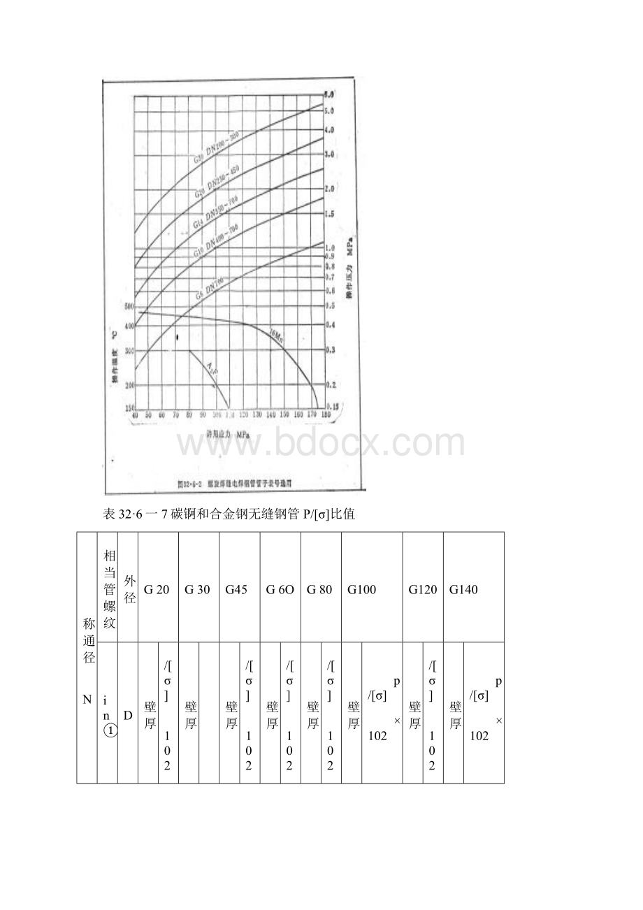 按照表号求管子壁厚.docx_第3页