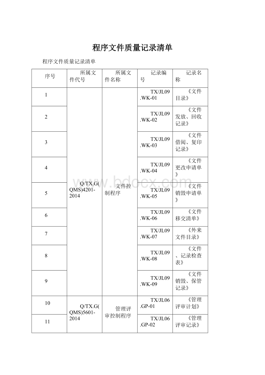 程序文件质量记录清单Word下载.docx