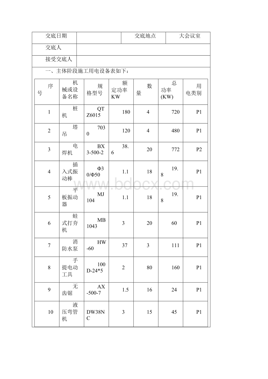 现场临电方案交底记录Word格式.docx_第2页