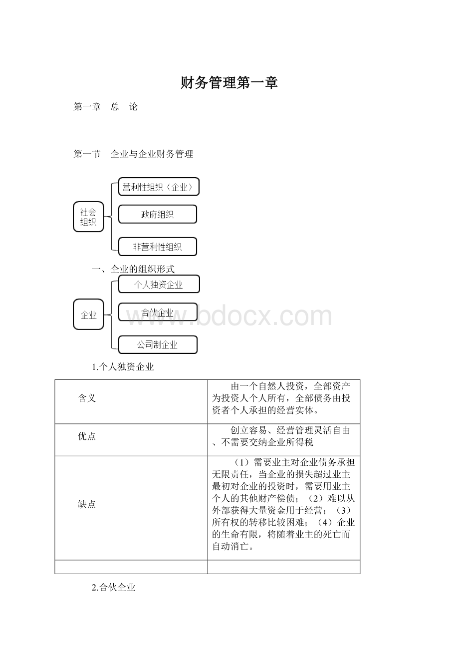 财务管理第一章.docx_第1页