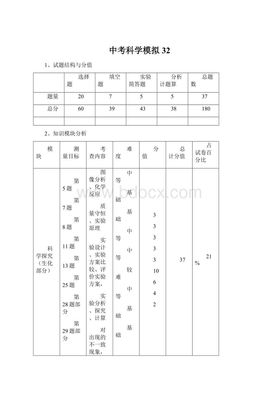 中考科学模拟32Word格式文档下载.docx