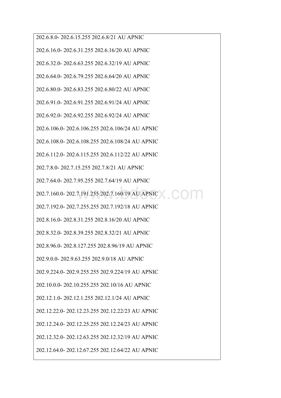 亚洲各国的IP分配表文档格式.docx_第3页