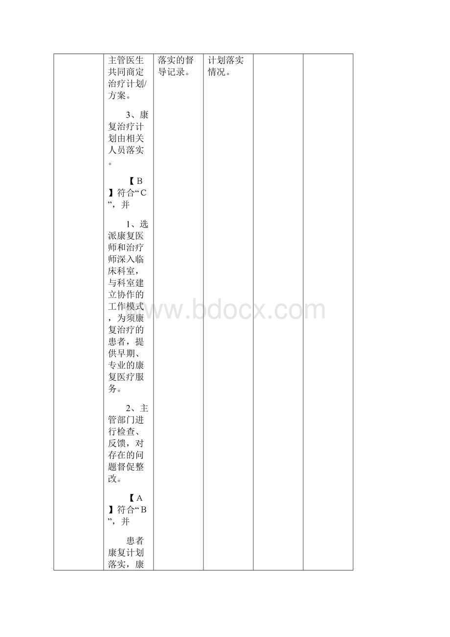 康复科管理细则汇编.docx_第3页