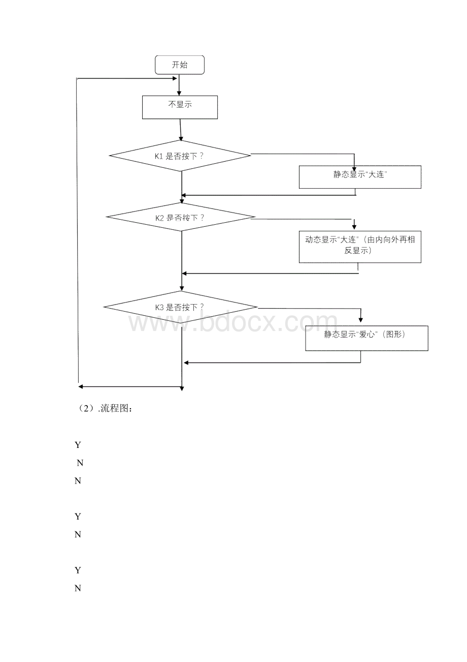 8乘88x8点阵汉字显示.docx_第3页