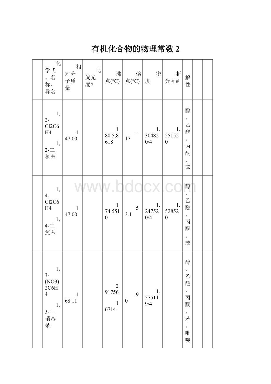 有机化合物的物理常数2Word下载.docx