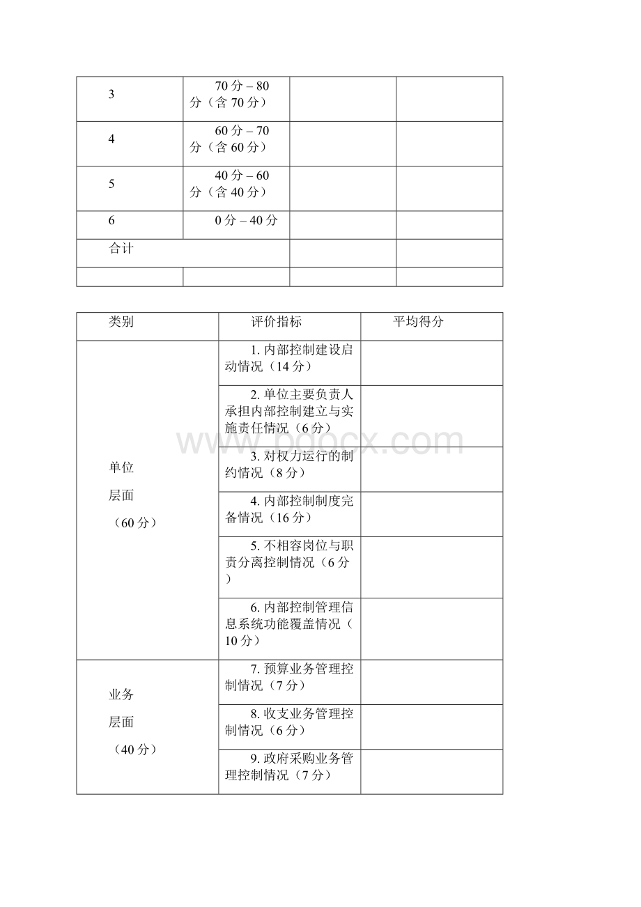 度地区部门行政事业单位内部控制报告.docx_第3页