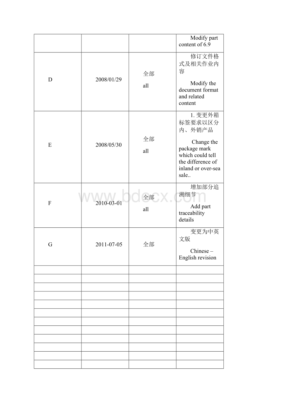 QP014G 产品鉴别与追溯性作业程序 Product Indentification and.docx_第3页