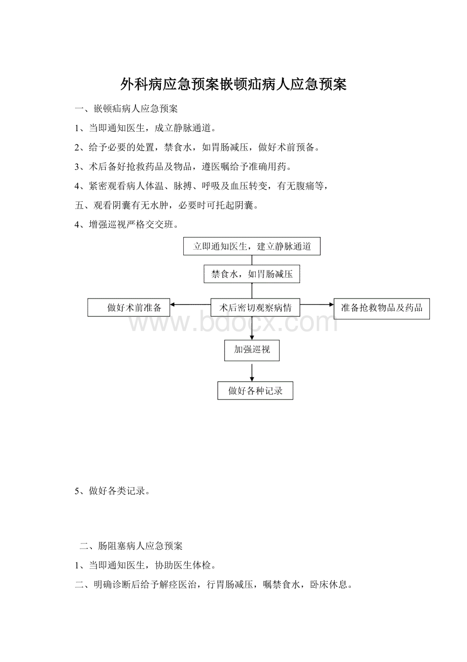 外科病应急预案嵌顿疝病人应急预案Word下载.docx_第1页