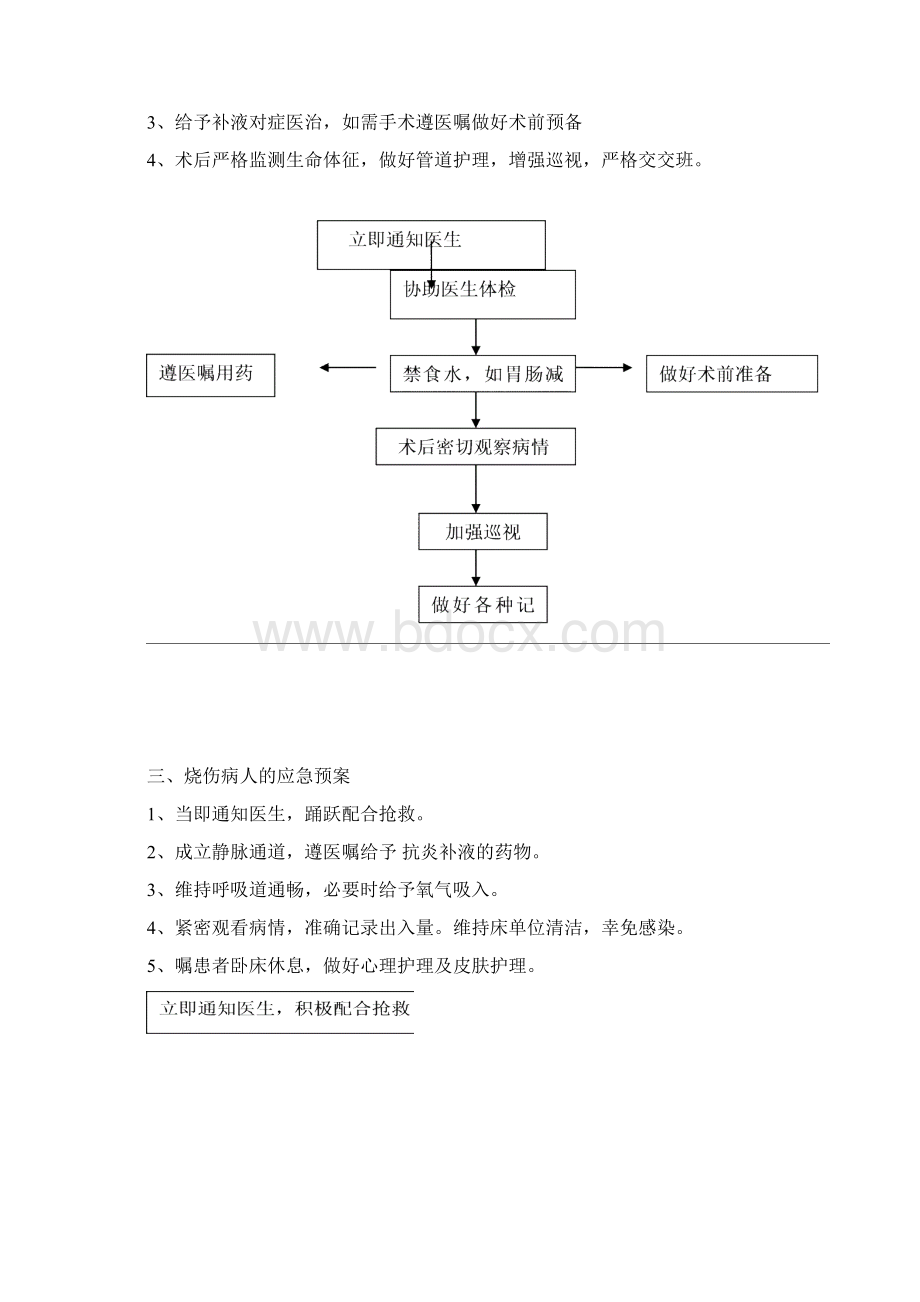 外科病应急预案嵌顿疝病人应急预案Word下载.docx_第2页