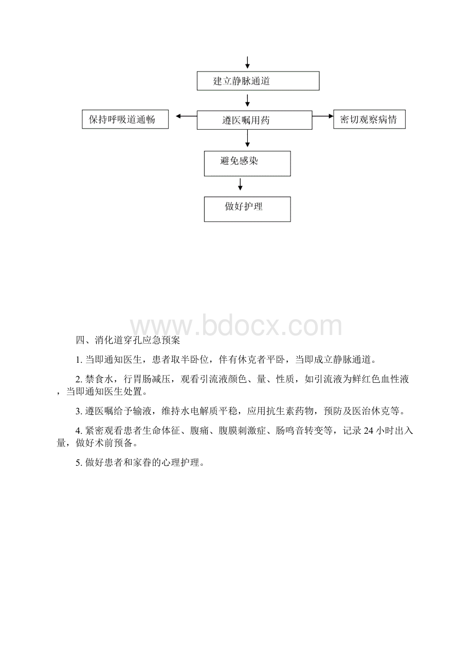 外科病应急预案嵌顿疝病人应急预案Word下载.docx_第3页