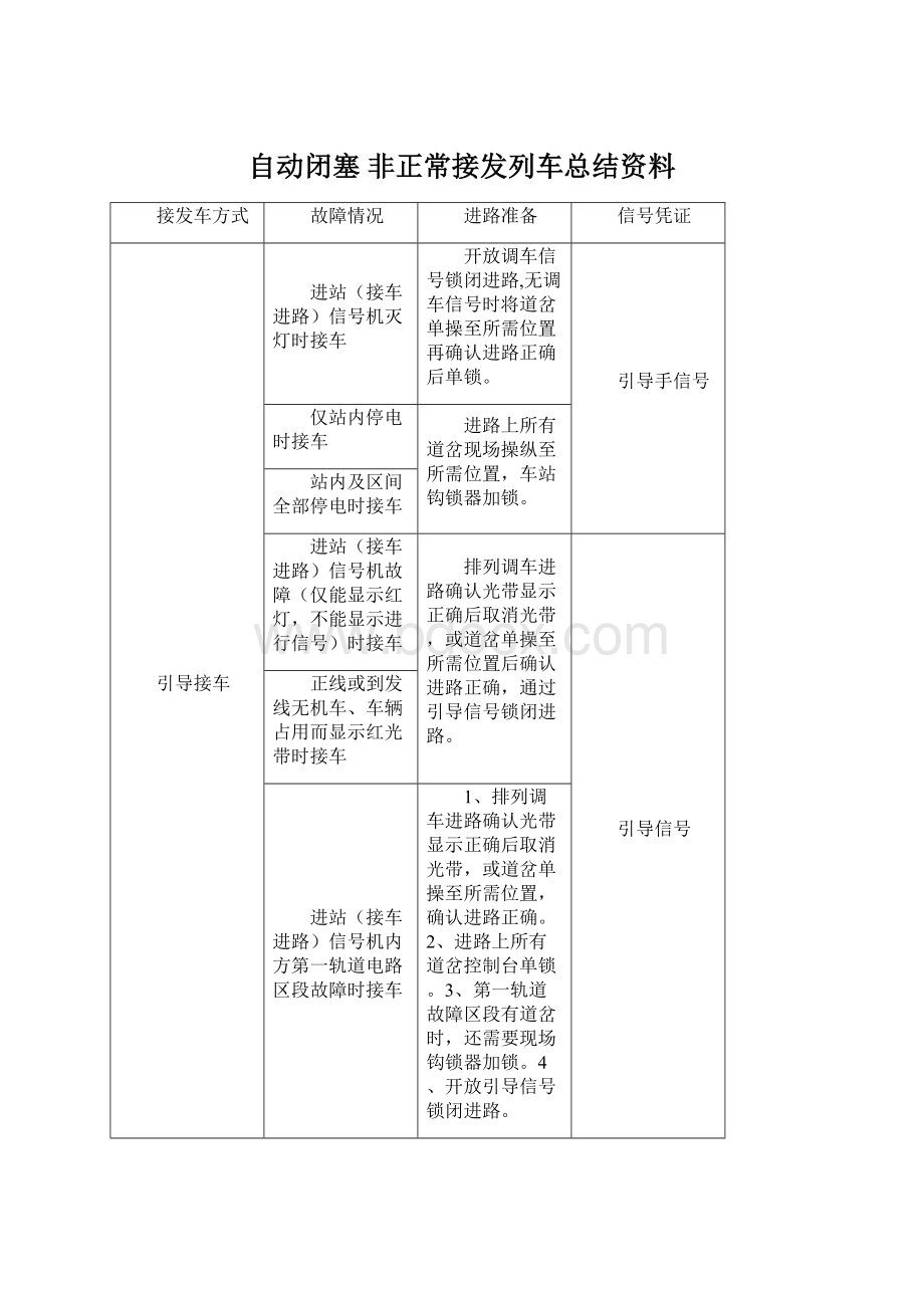 自动闭塞非正常接发列车总结资料.docx