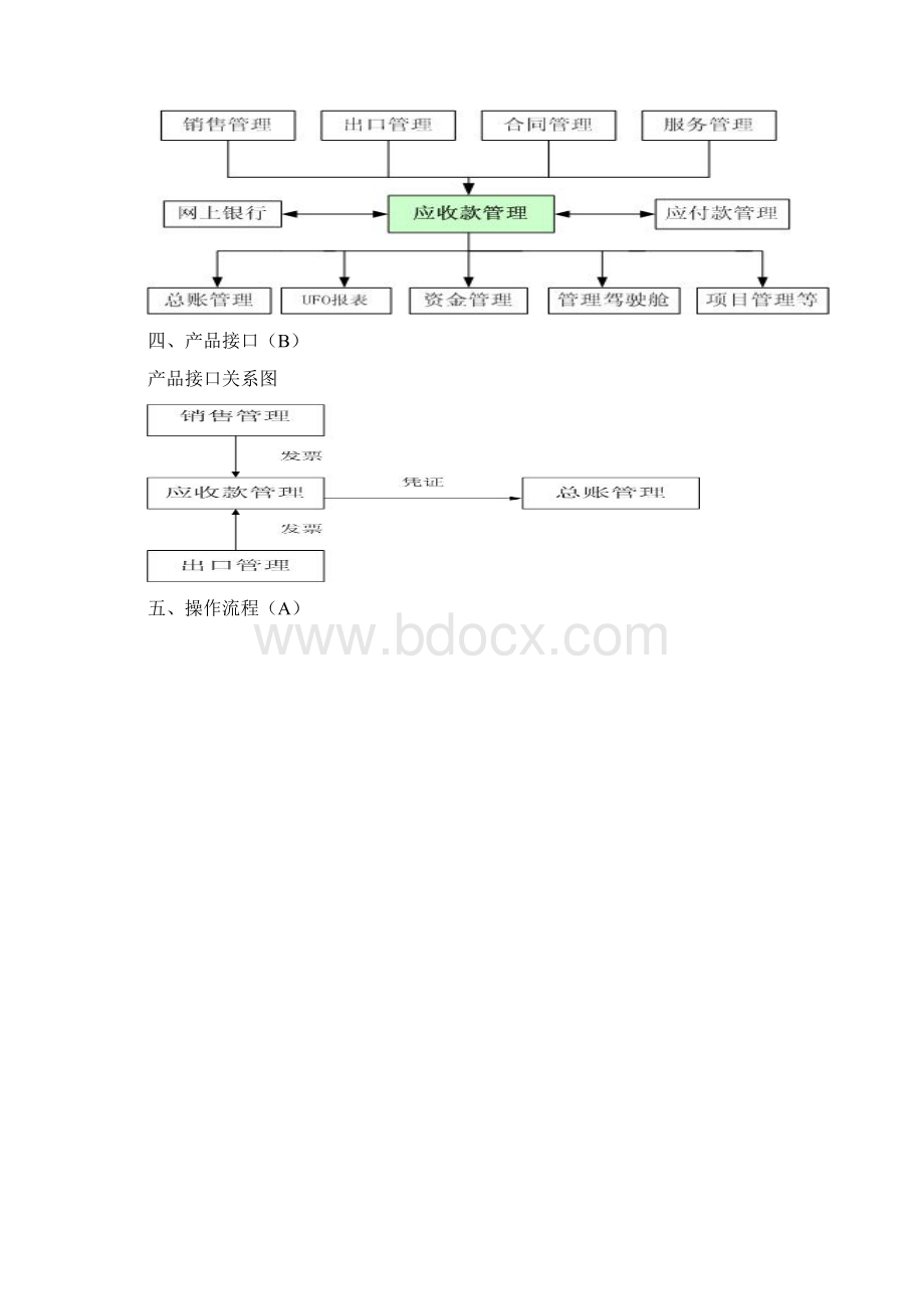 用友 U8应收应付操作手册.docx_第2页