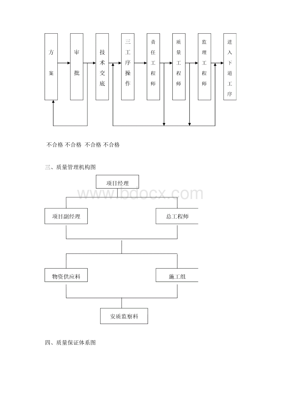 最新质量承诺及保证措施审查资料.docx_第2页