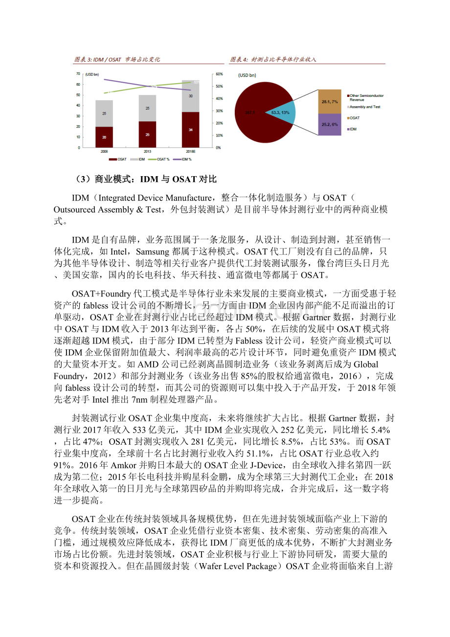 封测行业分析报告.docx_第3页