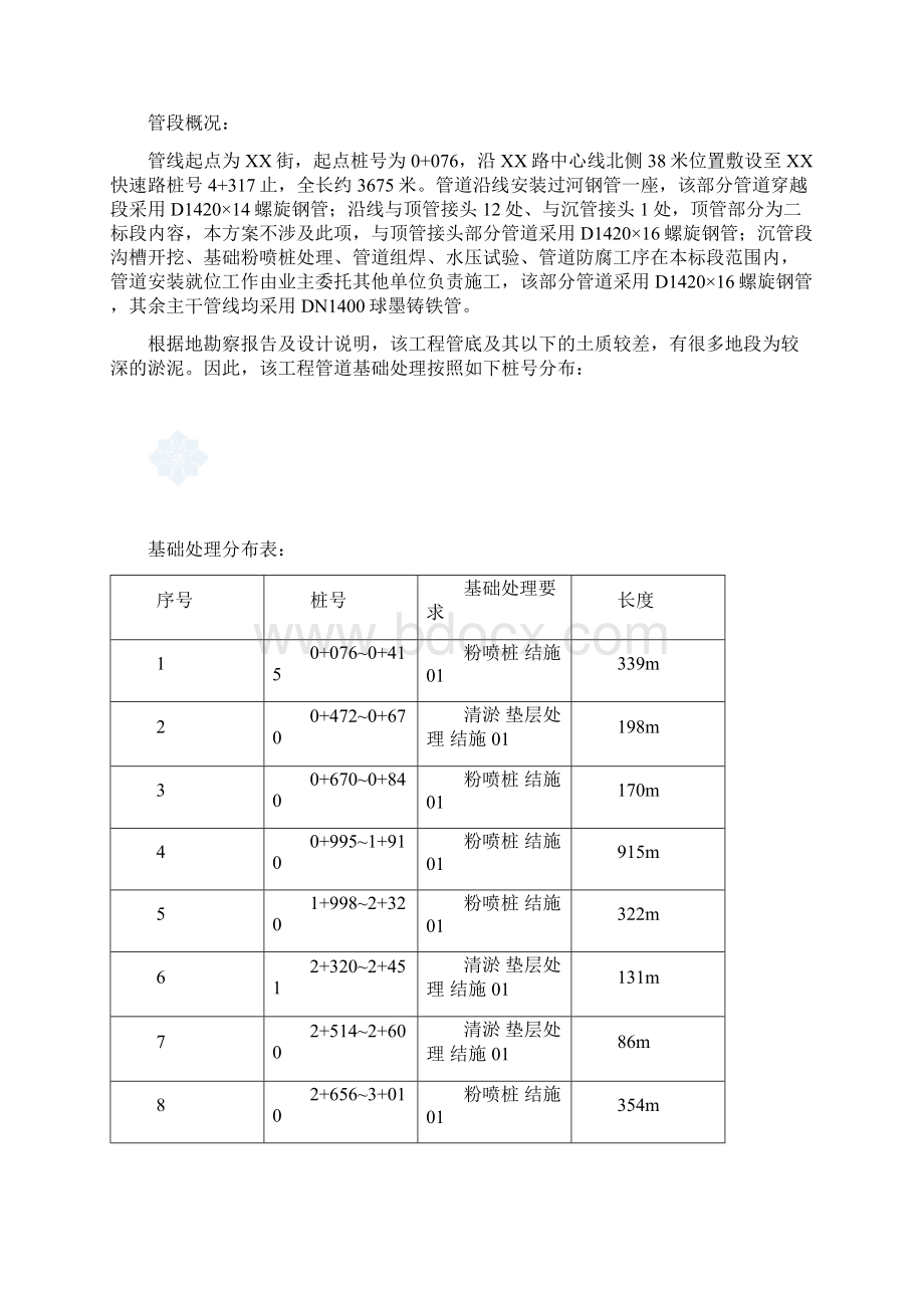 给水管道敷设工程施工方法.docx_第2页