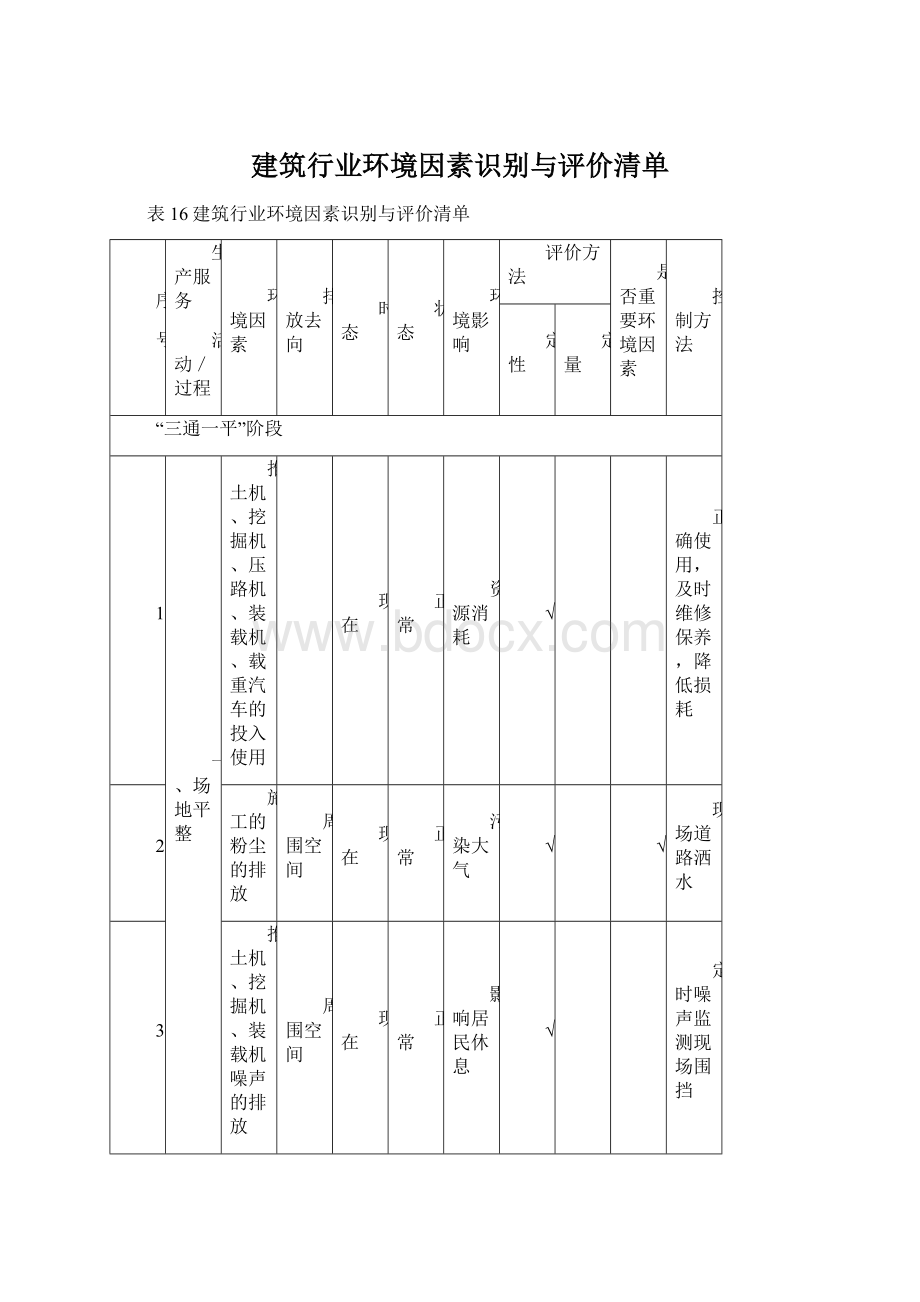 建筑行业环境因素识别与评价清单Word文档格式.docx