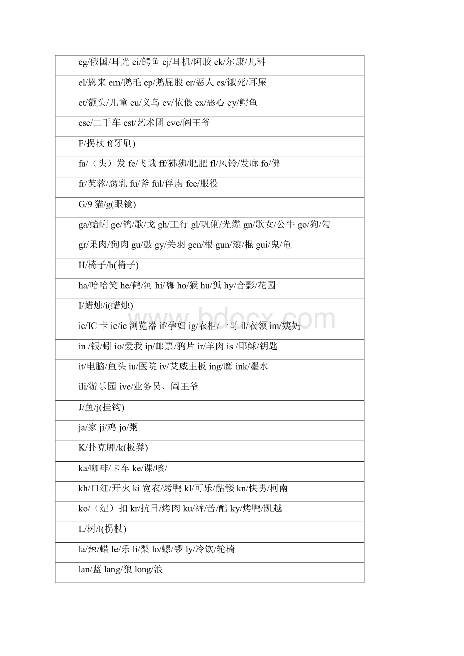 英文单词记忆法Word下载.docx_第2页