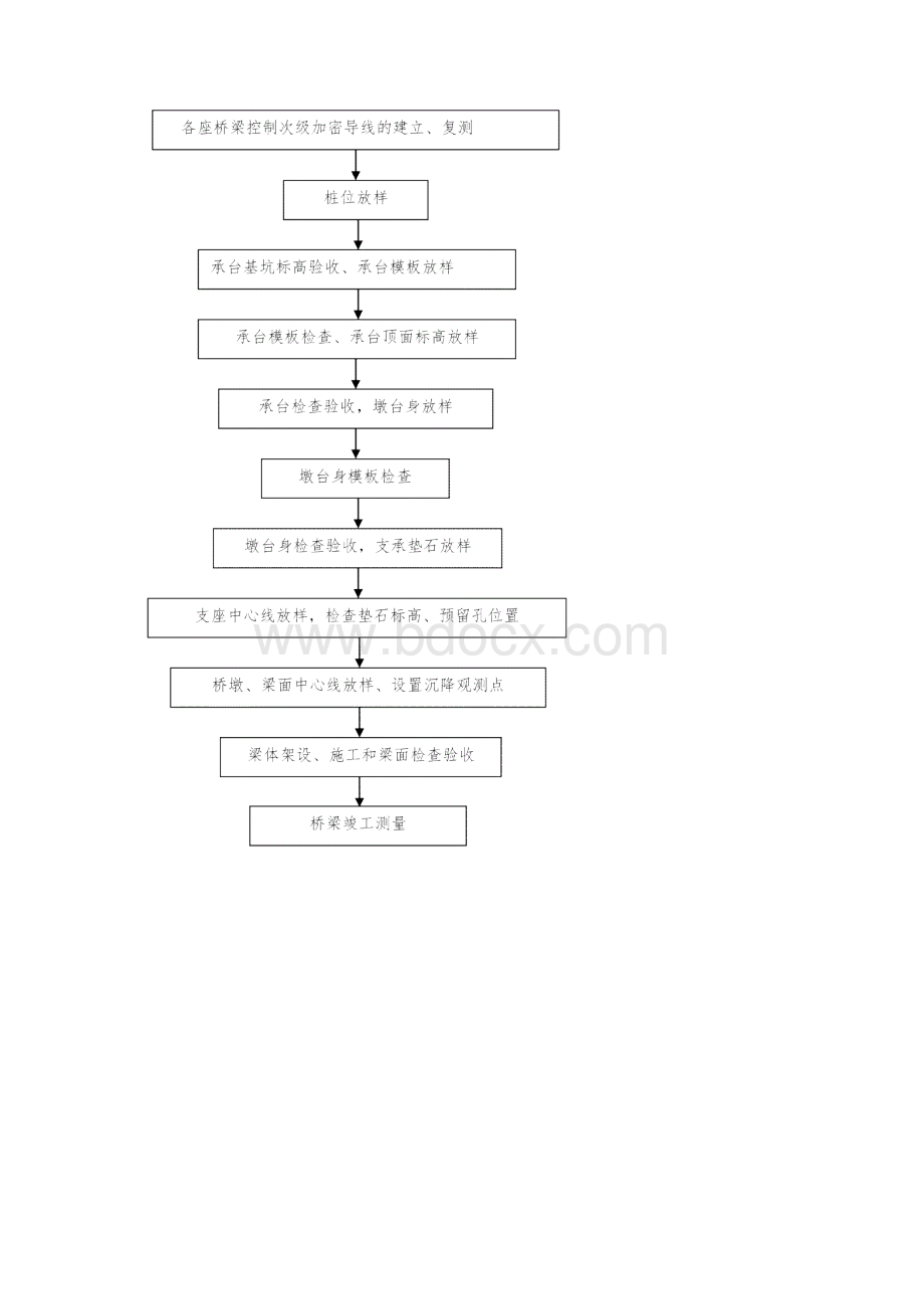 铁路桥梁施工测量作业指导书范本Word格式文档下载.docx_第3页