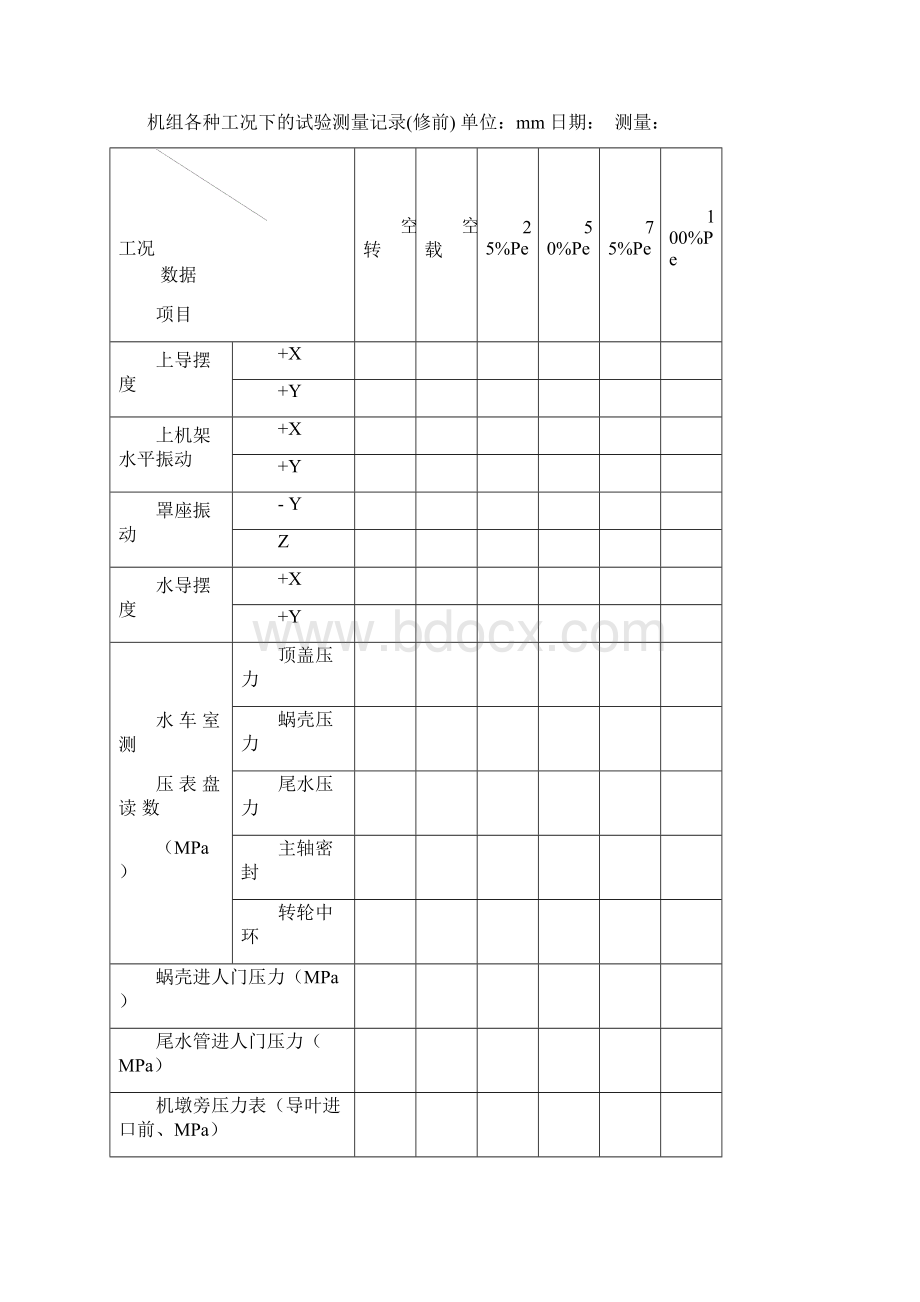 发电机检修试验报告Word文档格式.docx_第2页