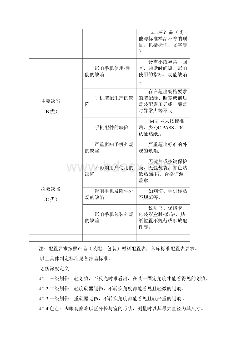 手机功能外观检验标准527martin.docx_第2页