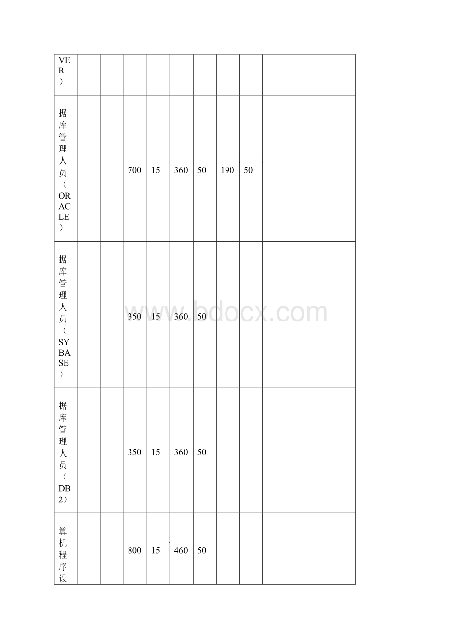 职业技能补贴标准.docx_第2页