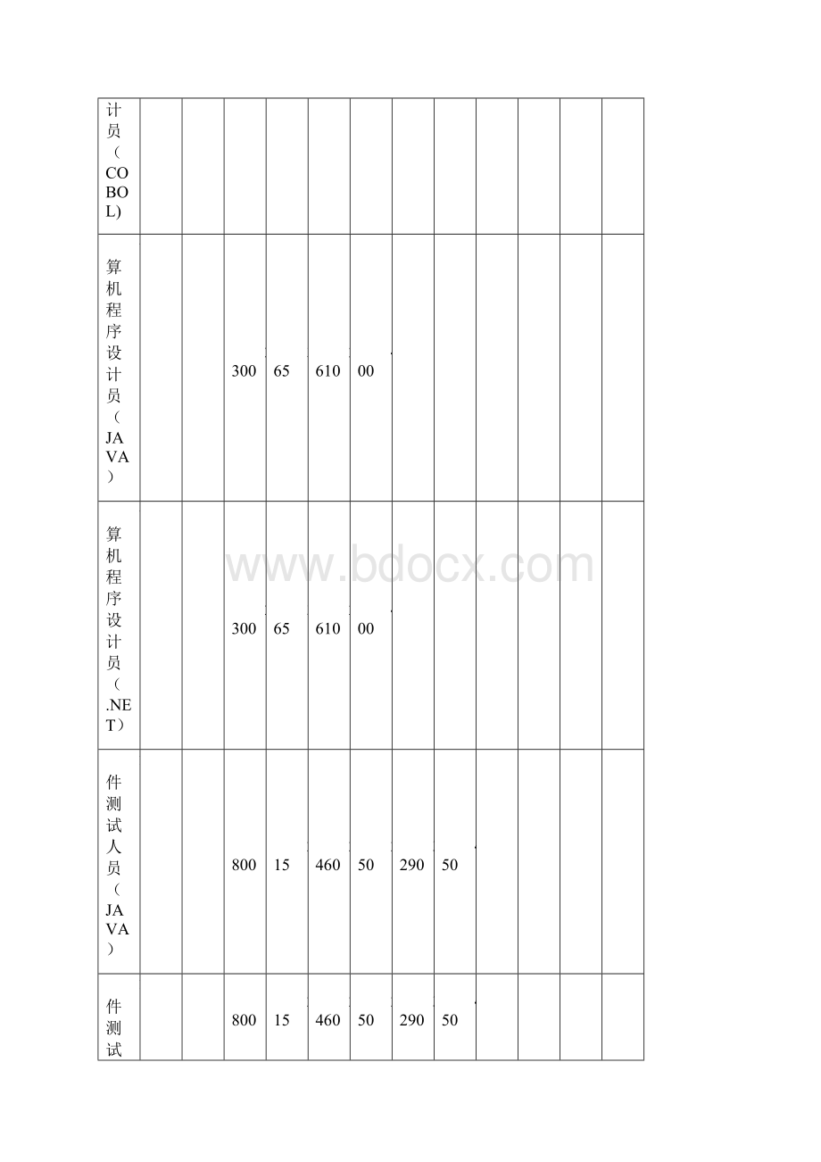 职业技能补贴标准.docx_第3页