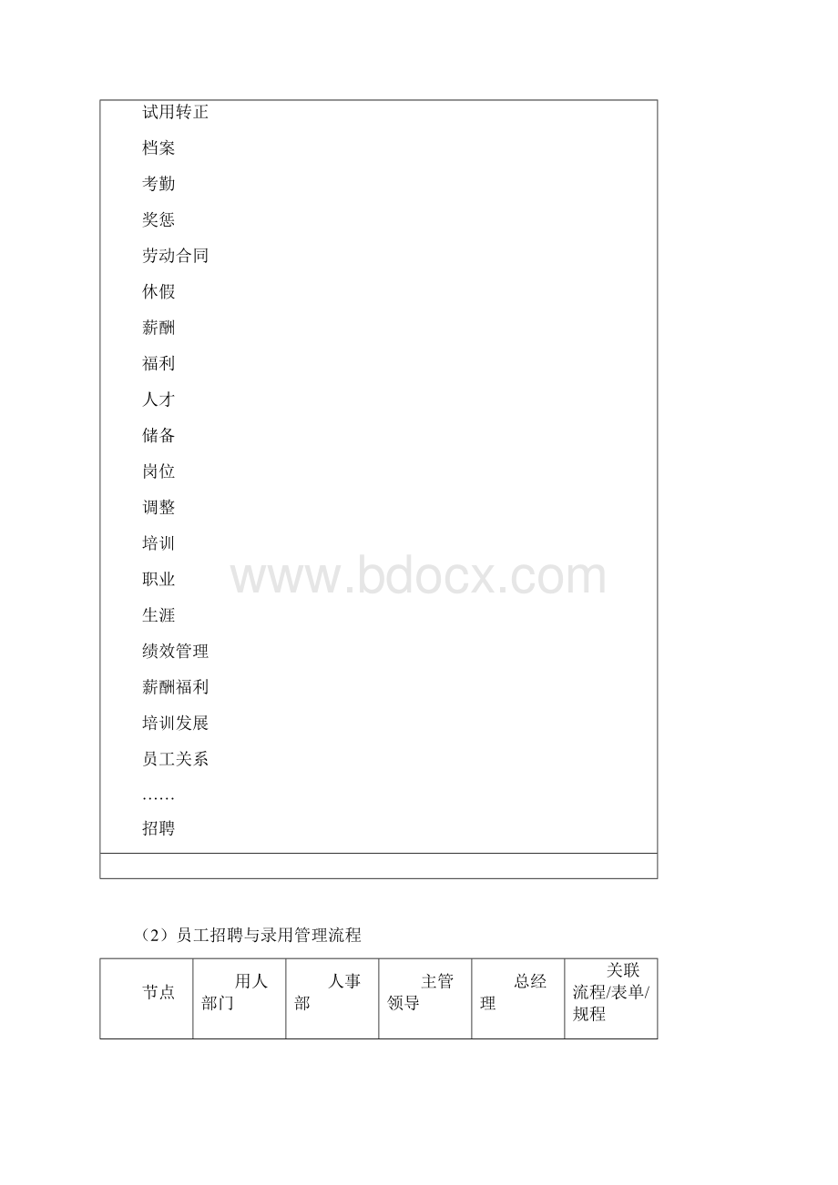 企业管理流程工具箱.docx_第2页