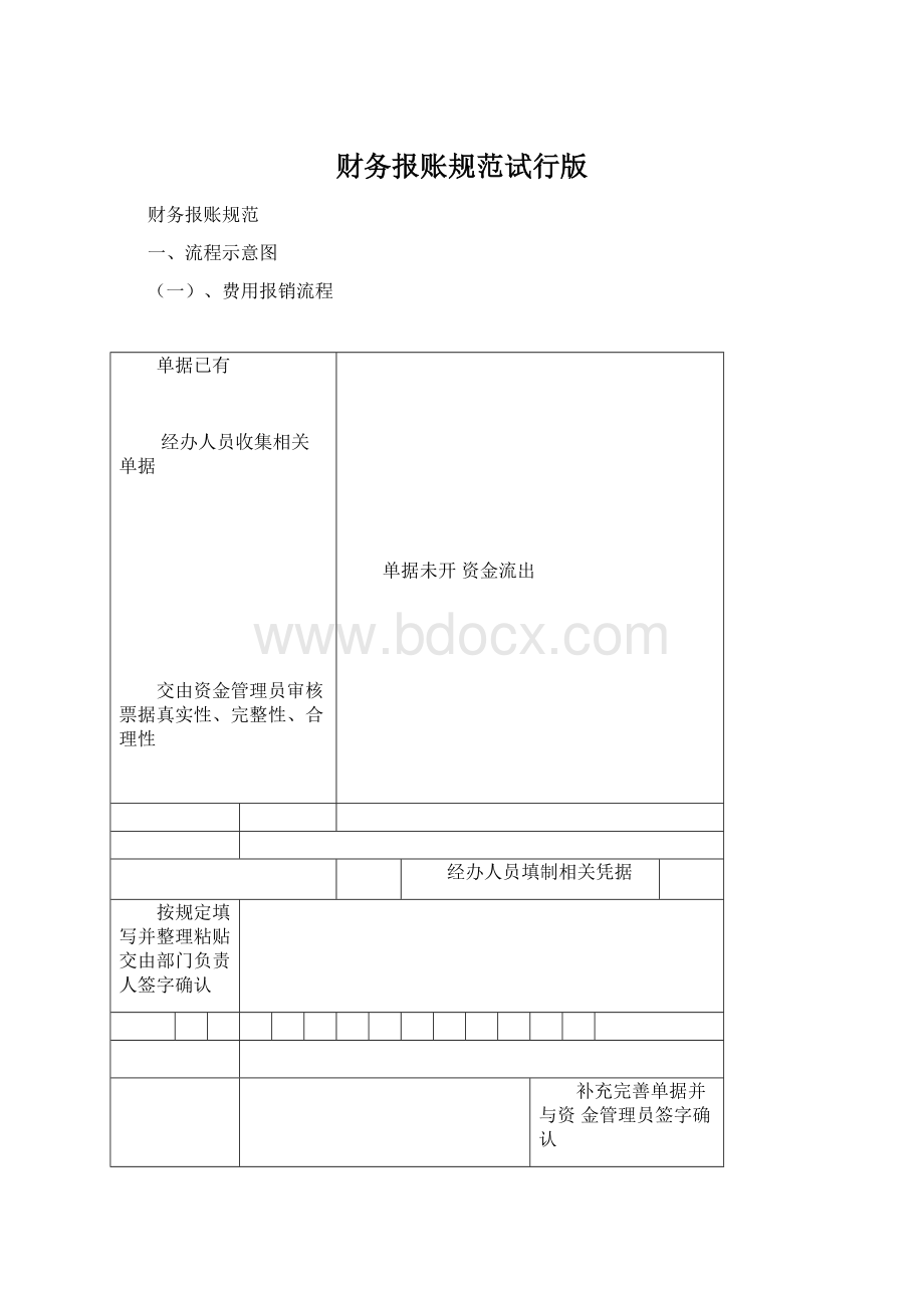 财务报账规范试行版Word文档格式.docx