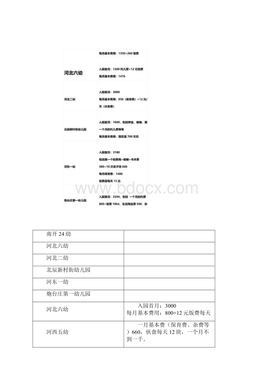 0703天津各个幼儿园的收费情况.docx_第2页