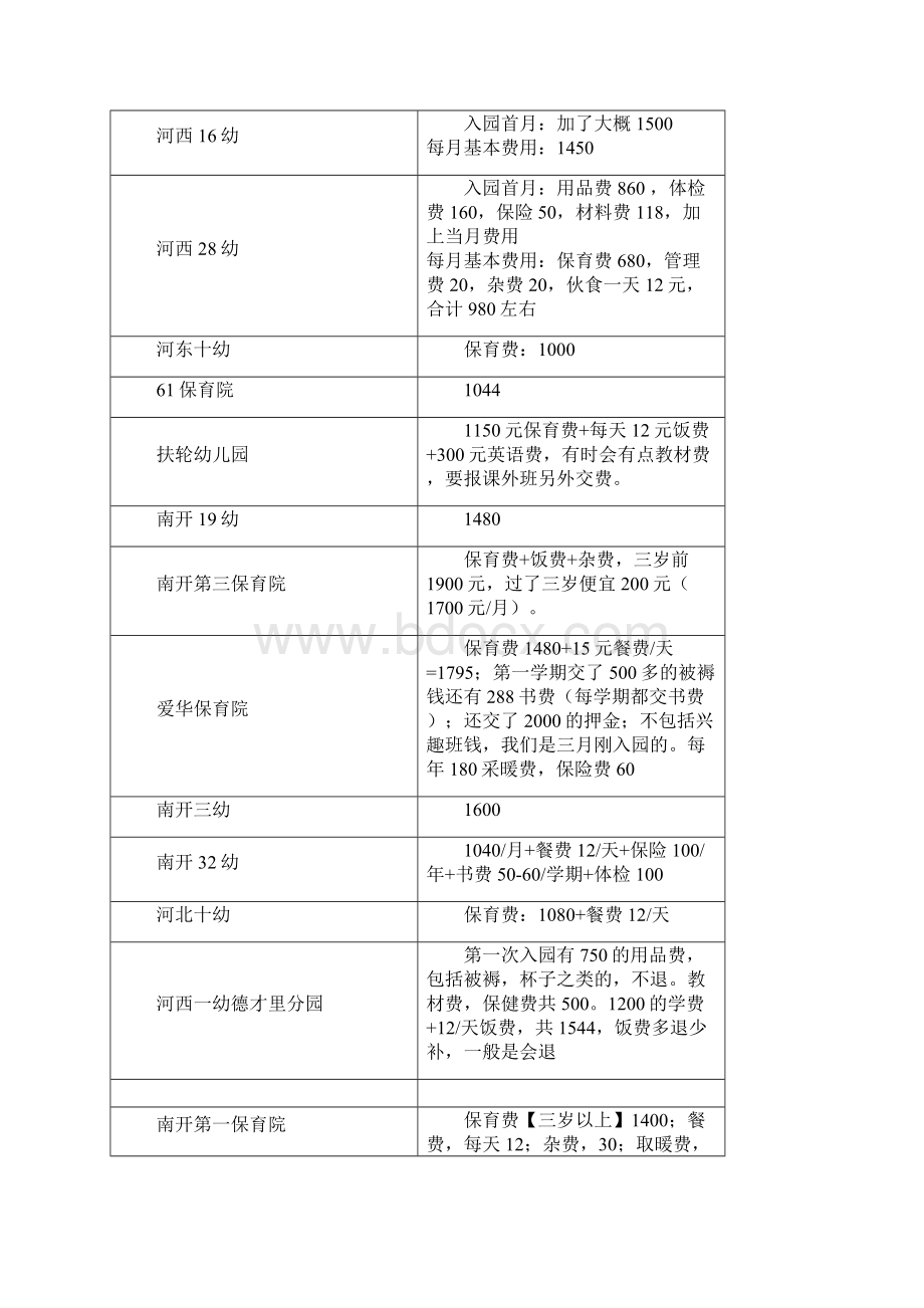 0703天津各个幼儿园的收费情况.docx_第3页