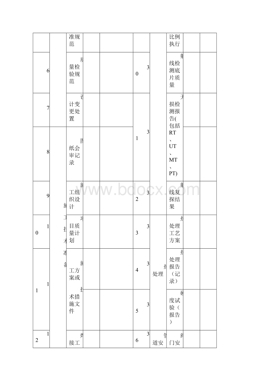 压力管道安装资料交技术监督局Word格式.docx_第3页