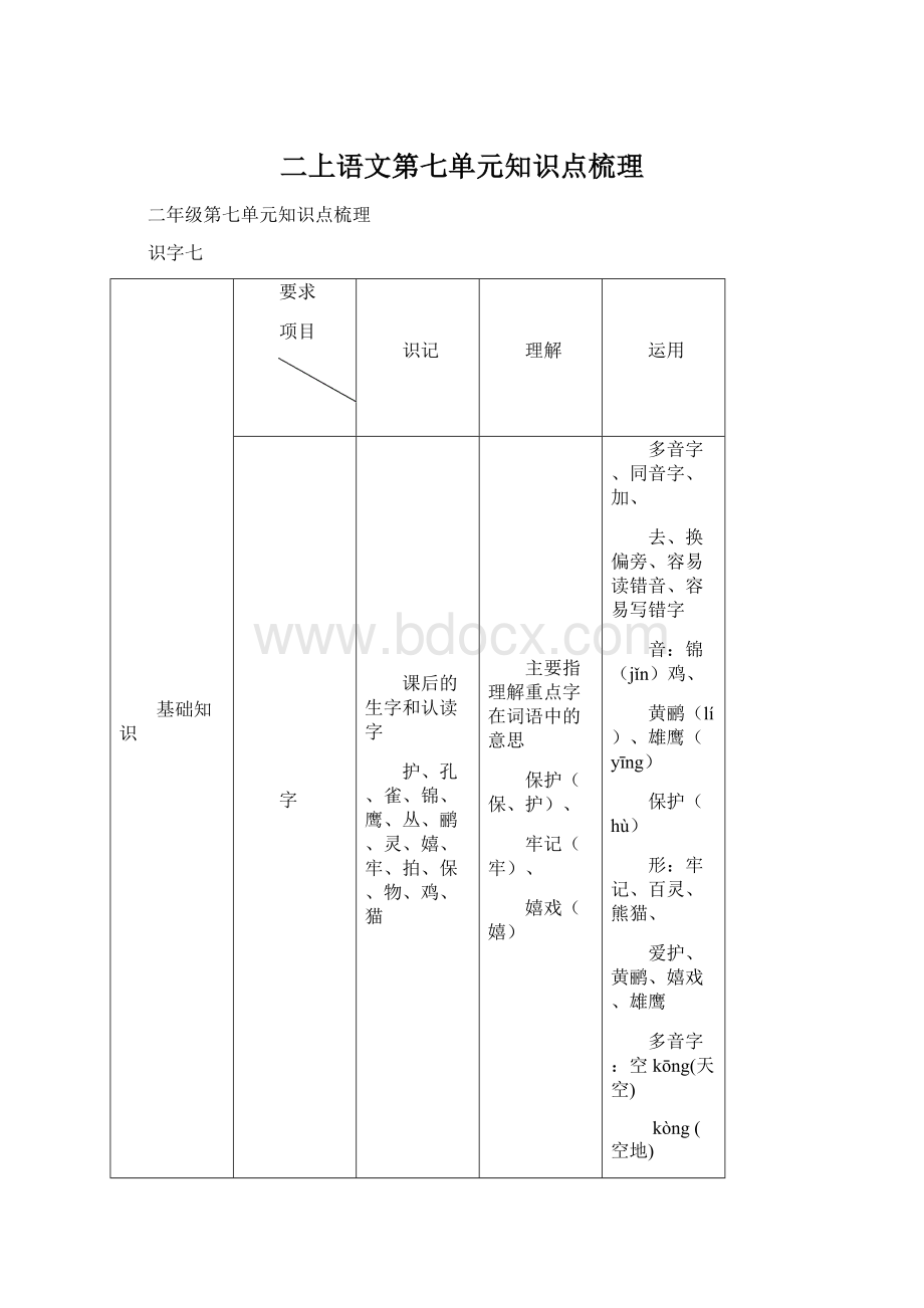 二上语文第七单元知识点梳理Word文档下载推荐.docx_第1页