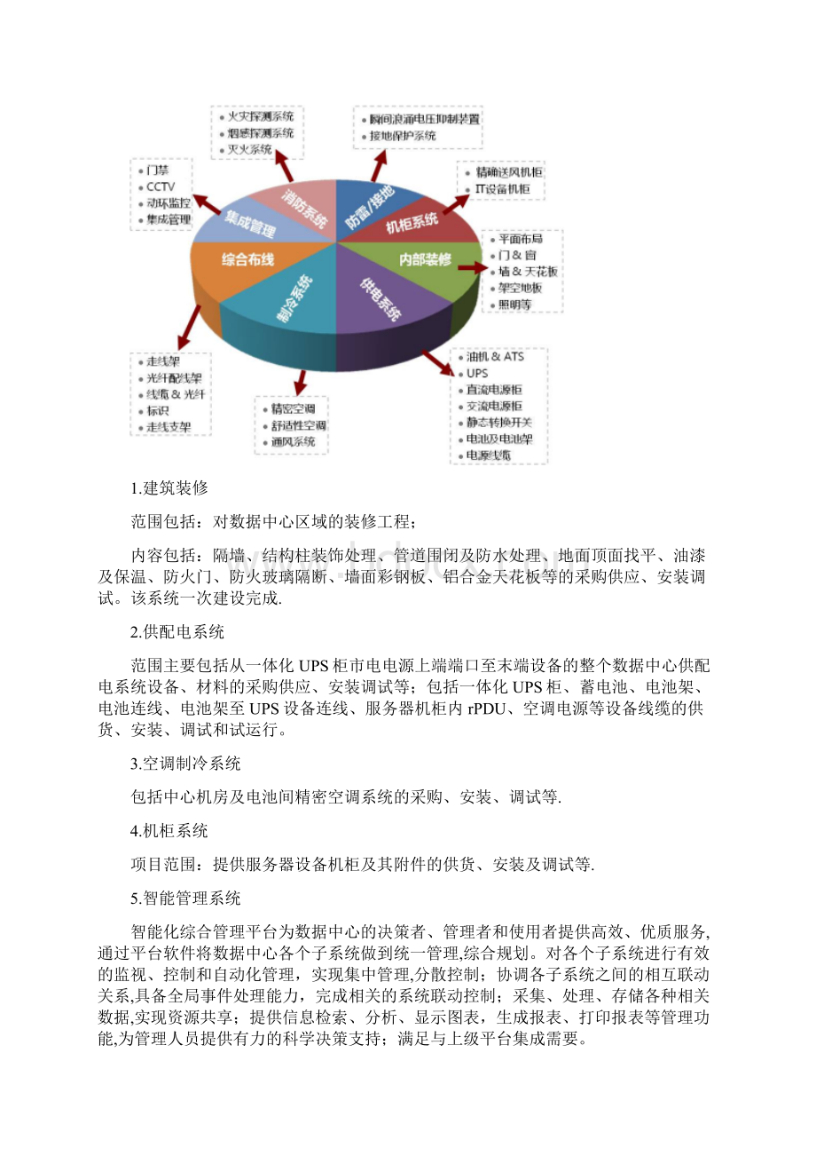 模块化机房方案Word文件下载.docx_第3页